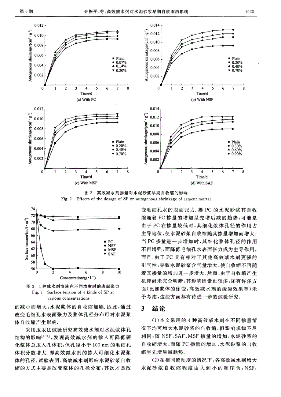 高效减水剂对水泥砂浆早期自收缩的影响_第4页