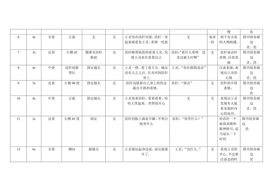 《怨之瞳》分镜头脚本_第2页