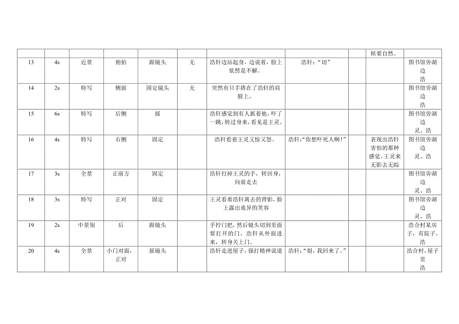 《怨之瞳》分镜头脚本_第3页