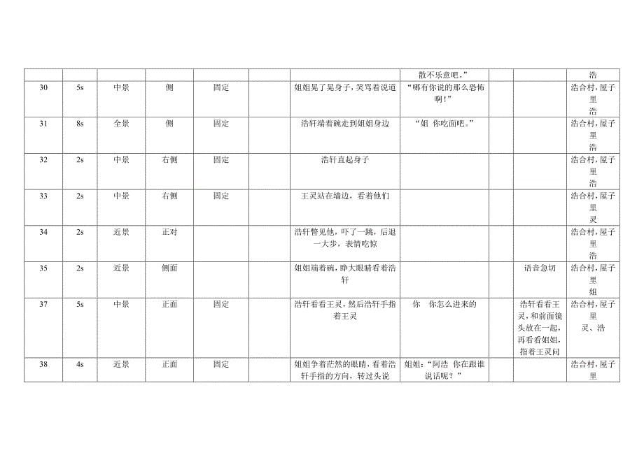 《怨之瞳》分镜头脚本_第5页