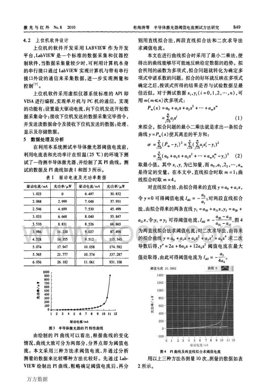 半导体激光器阈值电流测试方法研究_第3页