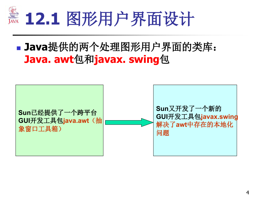 [2017年整理]Java  图形界面设计_第4页