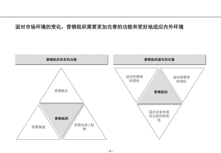 组织和管理平台设计_第5页