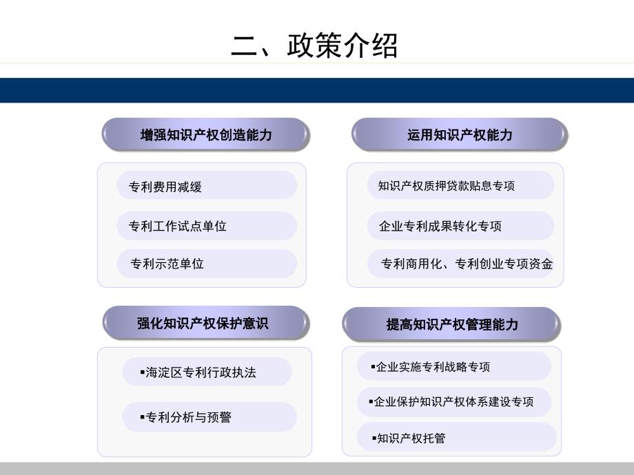 知识产权政策简介(北京市、海淀区知识产权相关政策)_第4页