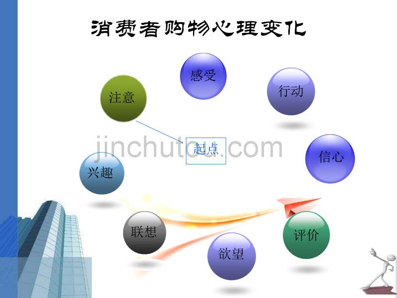 [2017年整理]如何接待顾客_第4页