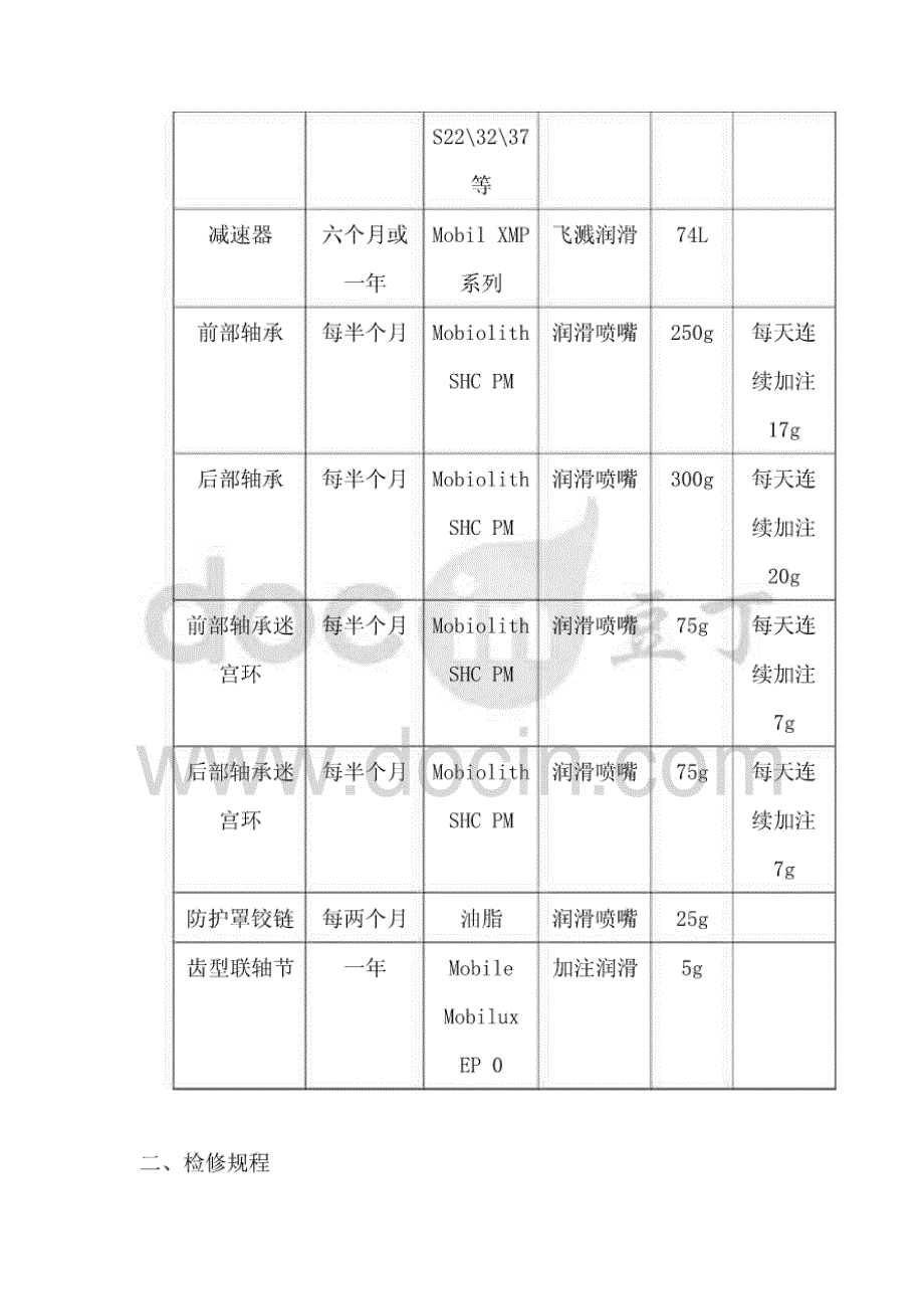 削片机操作及维护检修规程_第4页