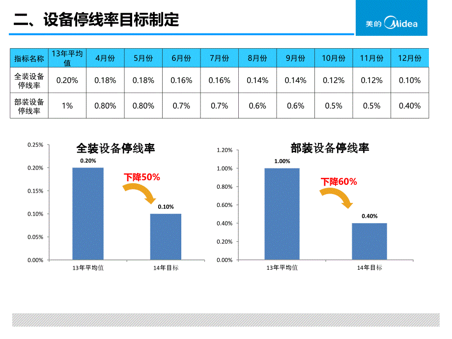 [2017年整理]全自动车间设备管理工作规划_第4页