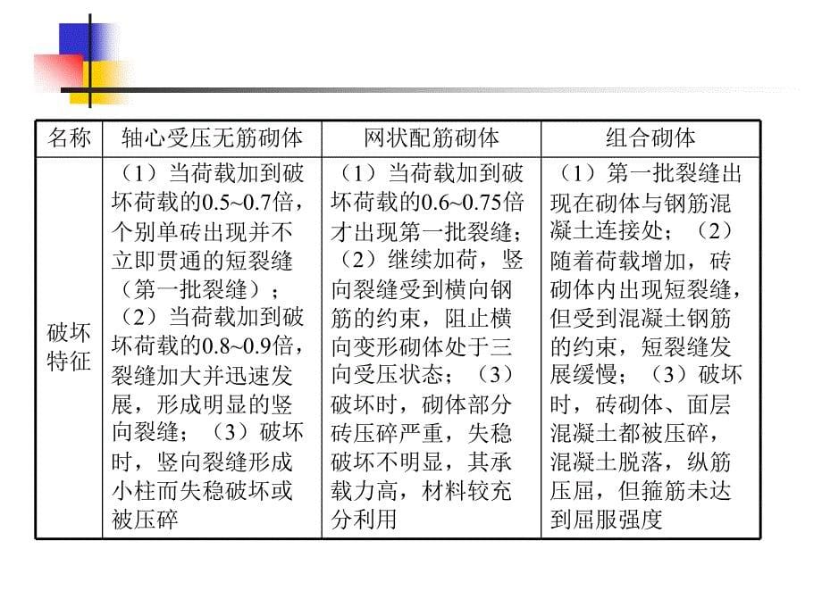 [2017年整理]4纵向受力构件-3_第5页