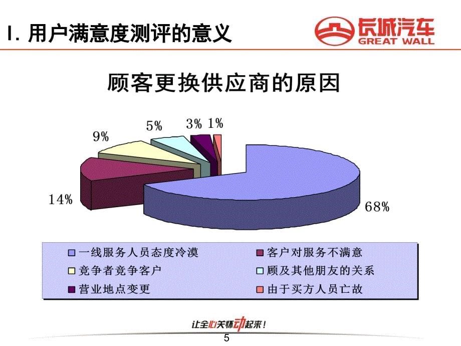 用户满意度测评体系_第5页