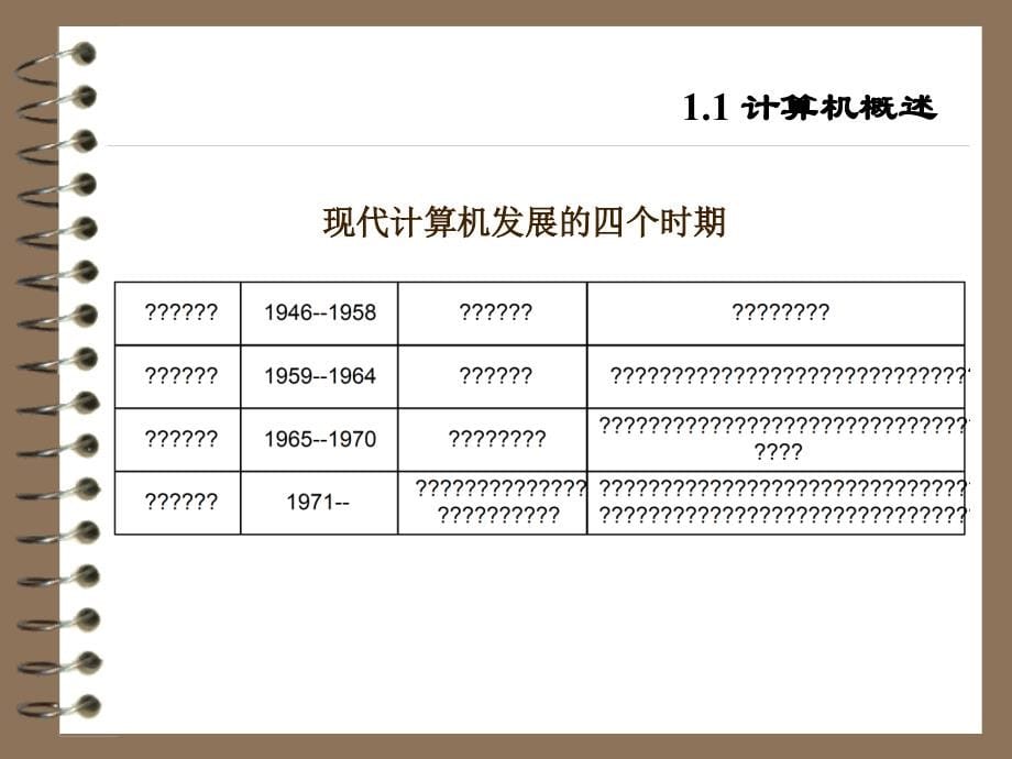 计算机操作基础教程_第5页