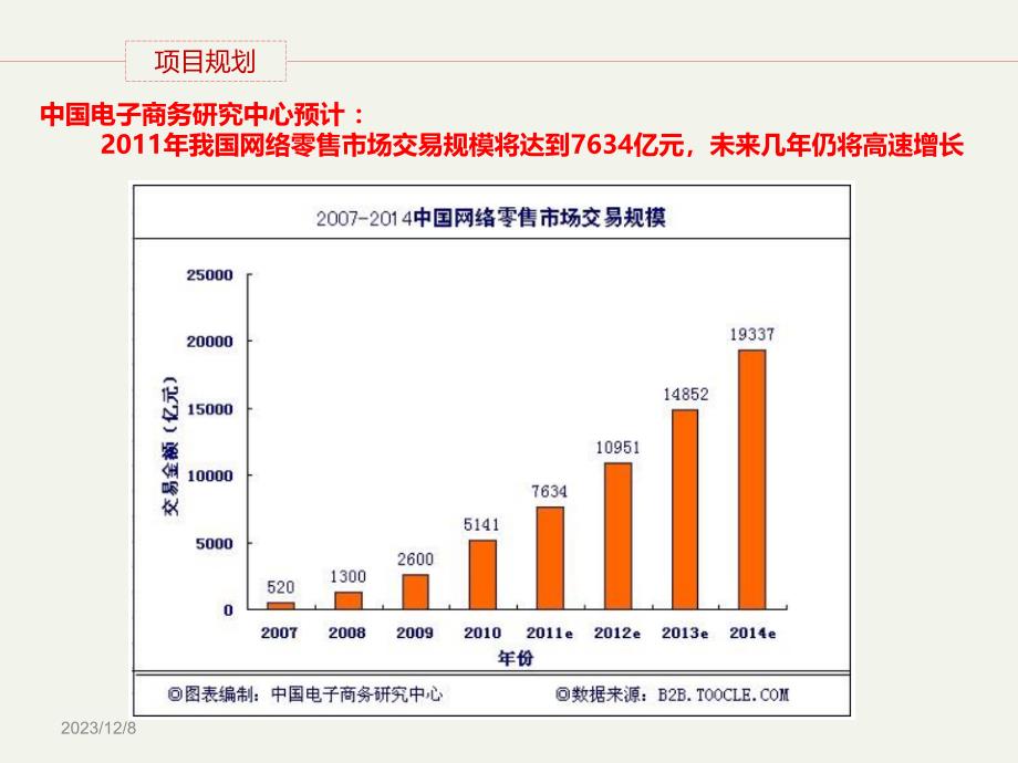 电商项目运营规划_第3页