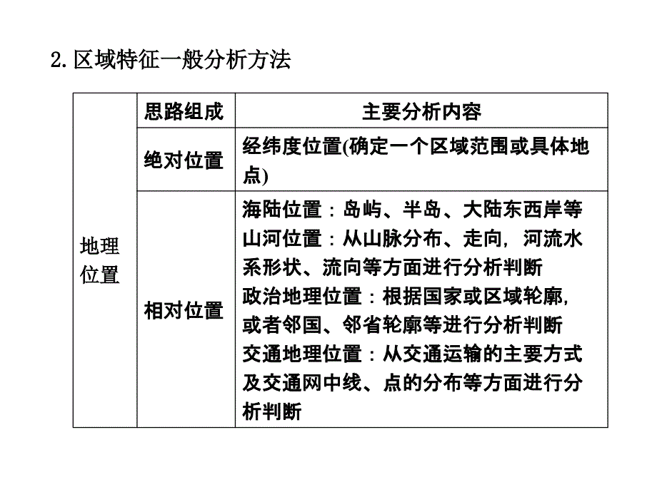 [2017年整理]模块整合区域特征的分析与答题_第2页