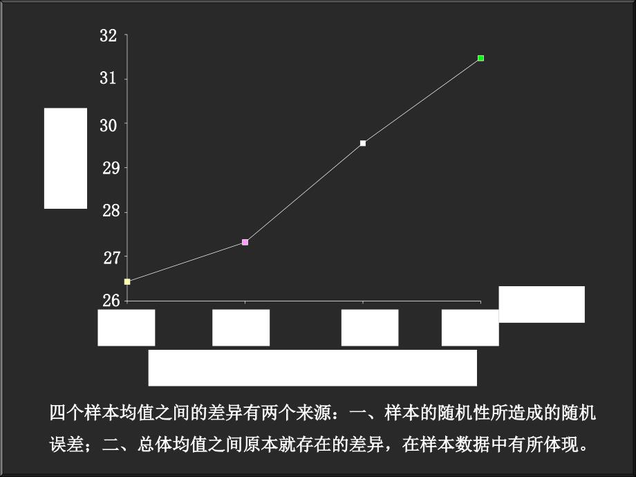 用SPSS作方差分析_第4页