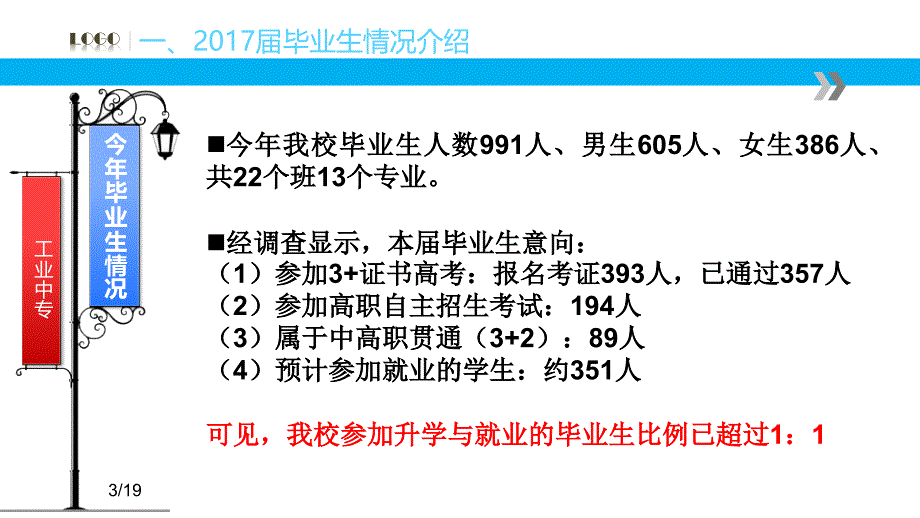 2017届毕业生家长会讲话(俞)_第3页