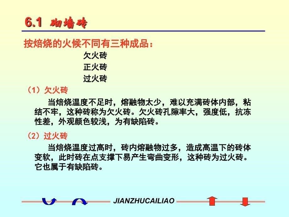 [2017年整理]6.无机烧结材料_第5页