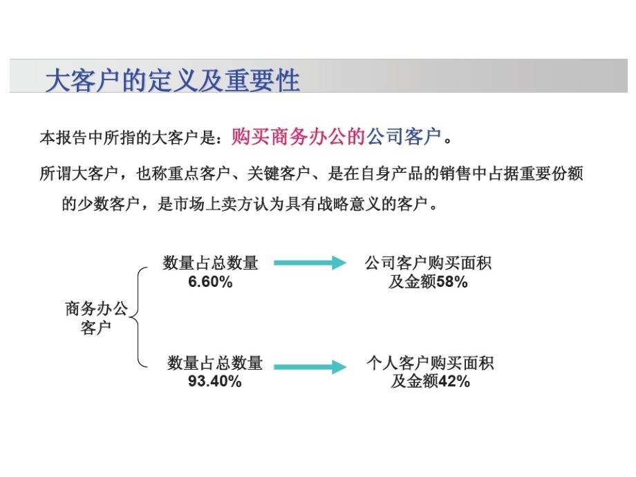 [2017年整理]客户谈判指导--商务办公购买客户_第3页