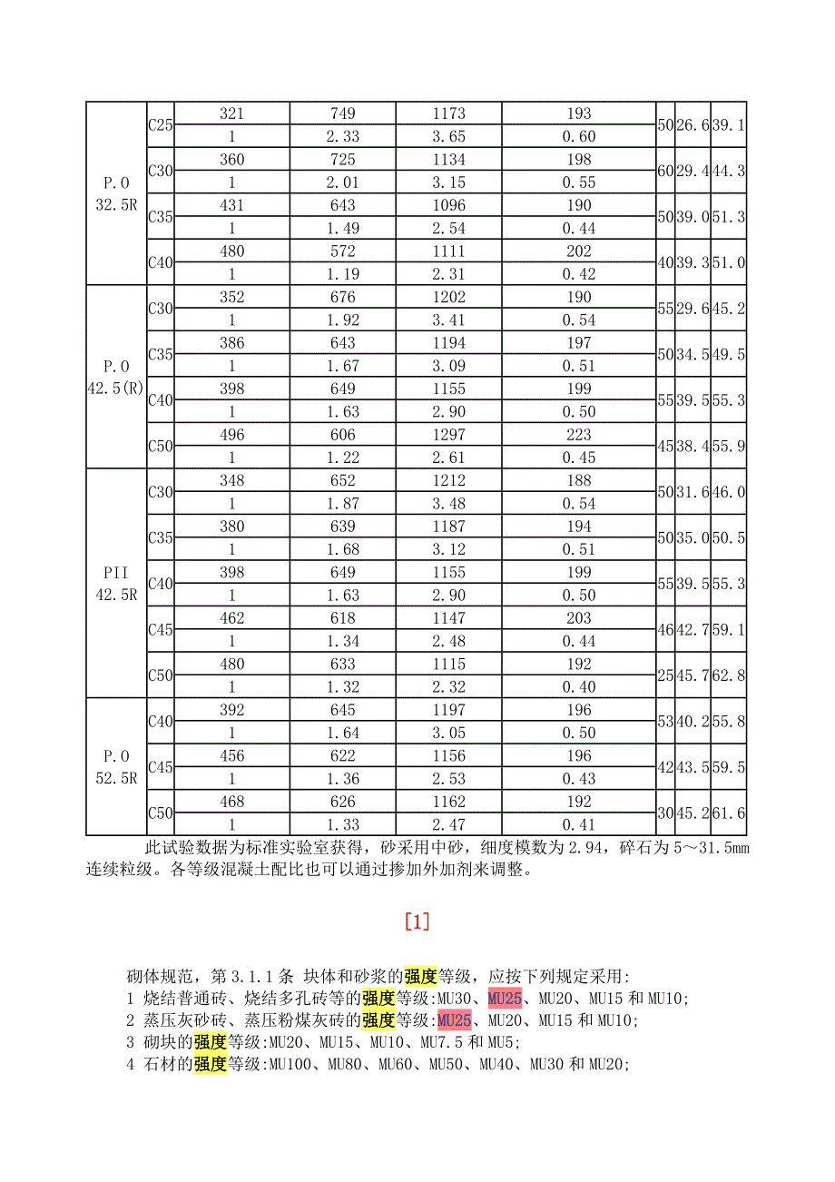 [2017年整理]混凝土等级与水灰比_第3页