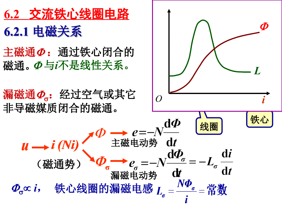 磁路与铁心线圈电路_第3页