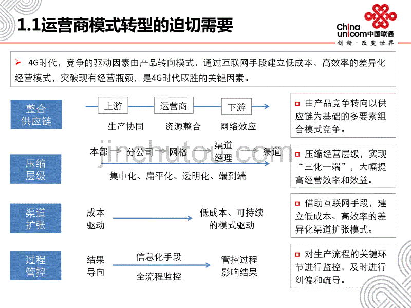 重庆联通沃易专人培训材料001_第3页