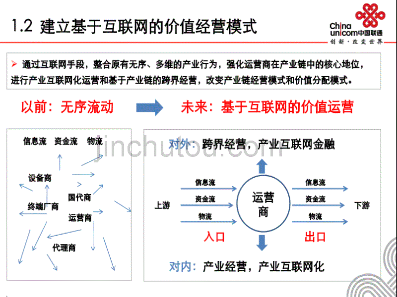 重庆联通沃易专人培训材料001_第4页