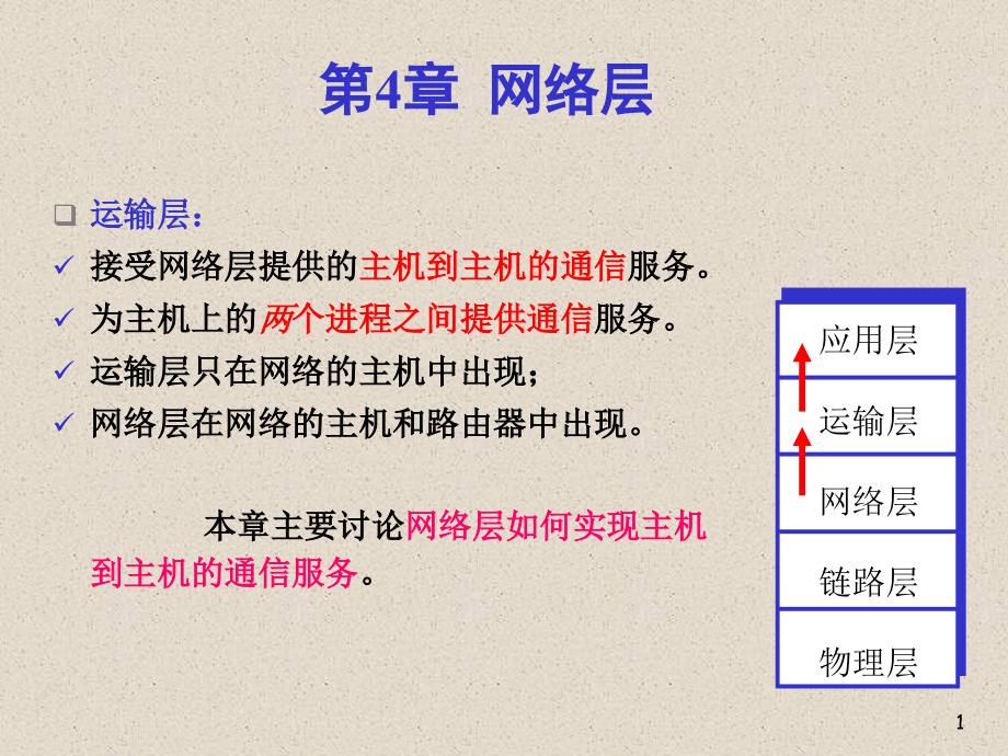 计算机网络自顶向下方法(第四版)版第4章_第1页