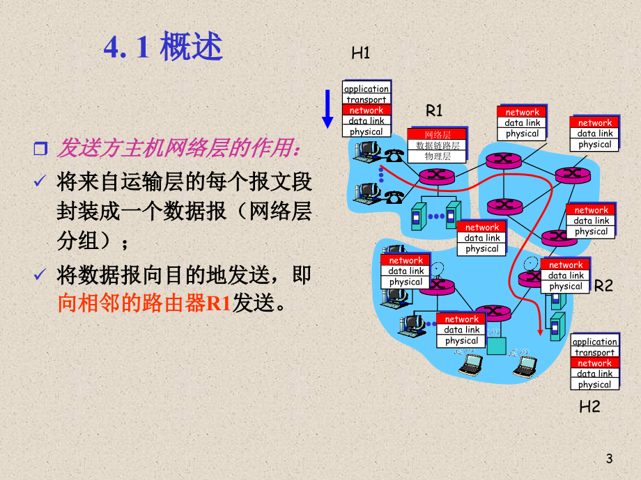 计算机网络自顶向下方法(第四版)版第4章_第3页