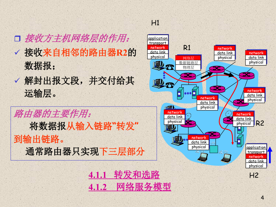 计算机网络自顶向下方法(第四版)版第4章_第4页