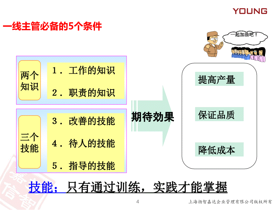 生产班组日常管理_第4页