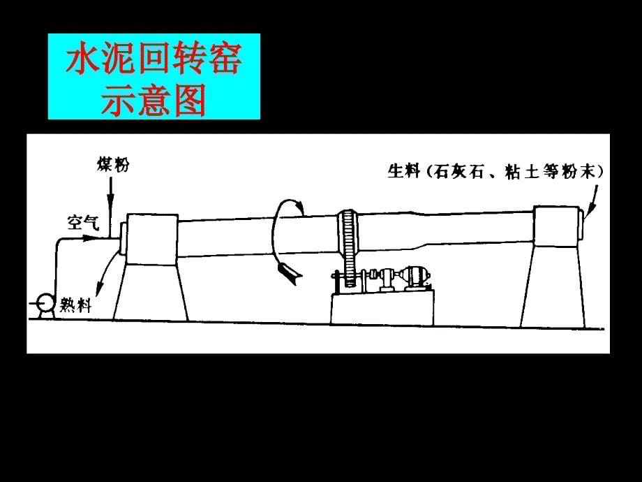 [2017年整理]高一化学硅酸盐工业_第5页