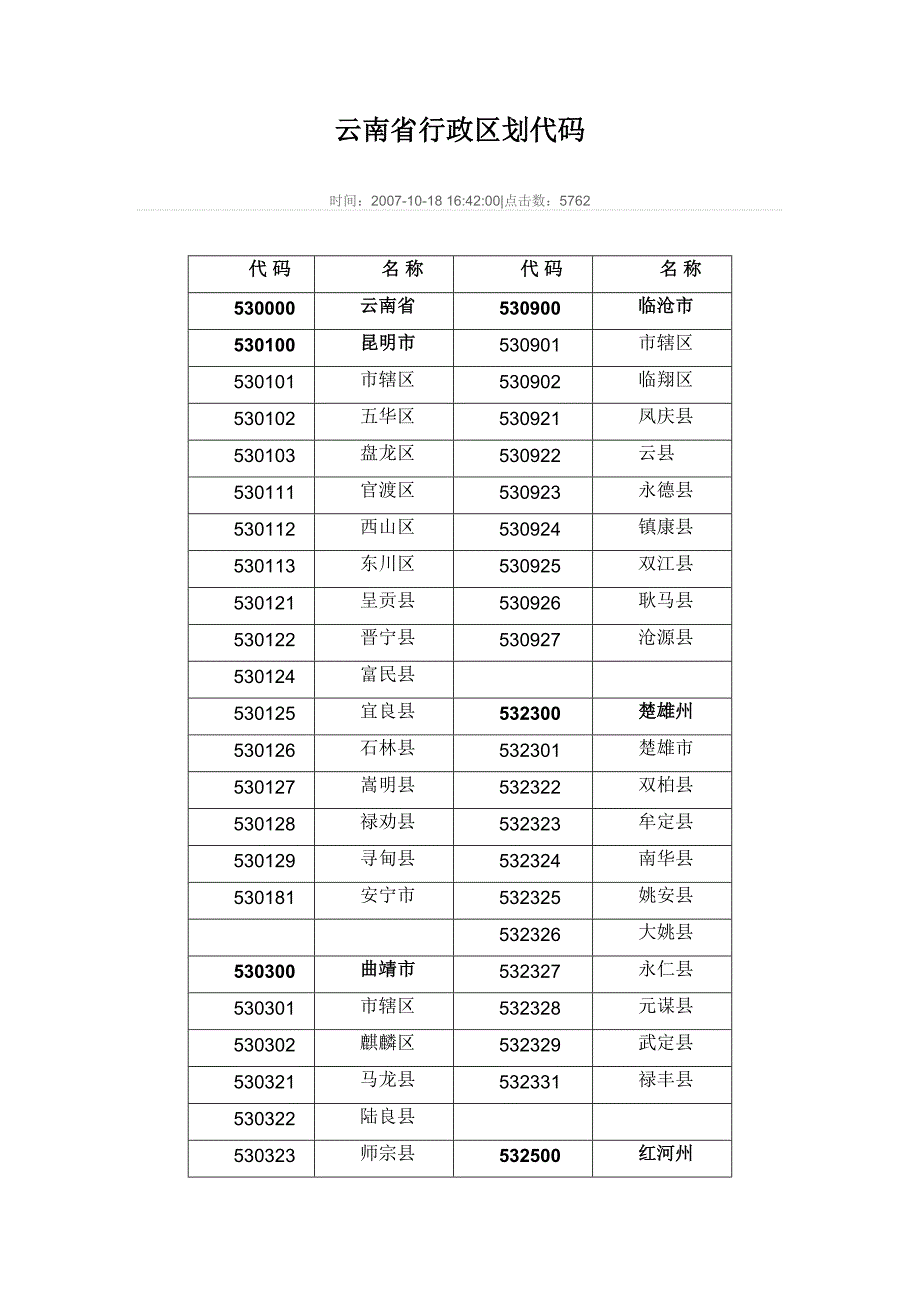 [2017年整理]云南省行政区划代码_第1页