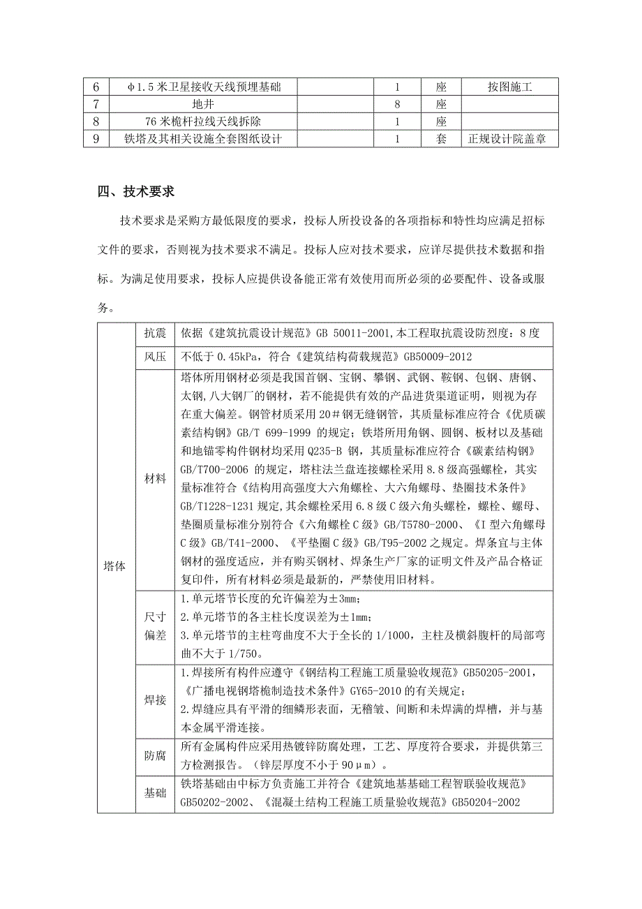 信阳中波转播台发射天线拆建项目_第3页