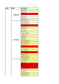 [2017年整理]武汉中心城区社区表