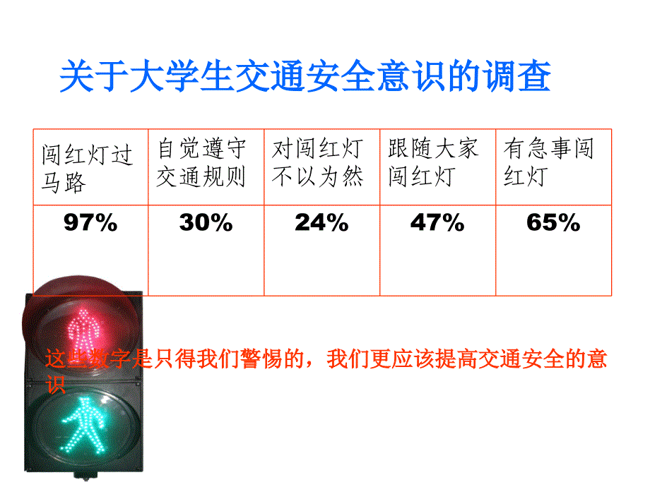 [2017年整理]大学生交通安全意识调查报告_第4页