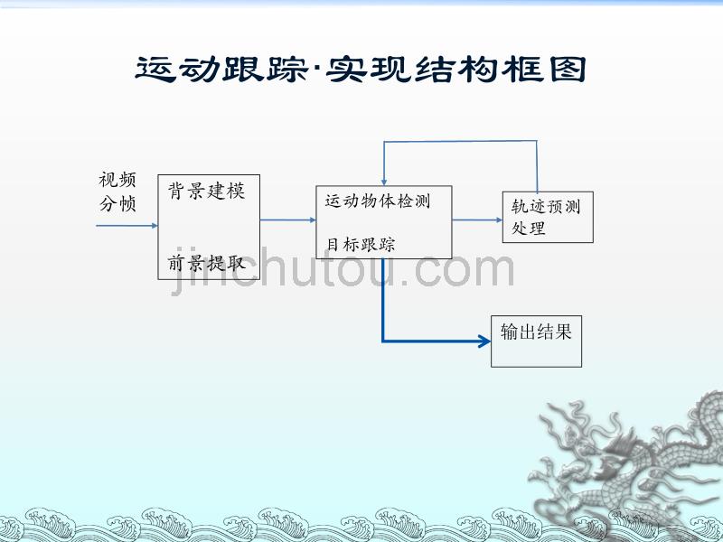 同组人无61杨泉郭辰仪无65张晓锋_第2页