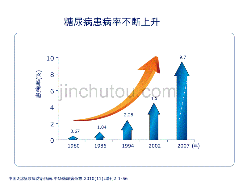 糖尿病合并CKD专家共识介绍_第3页