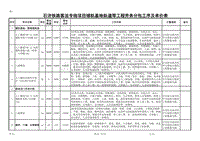 [2017年整理]轨道一队劳务单价表