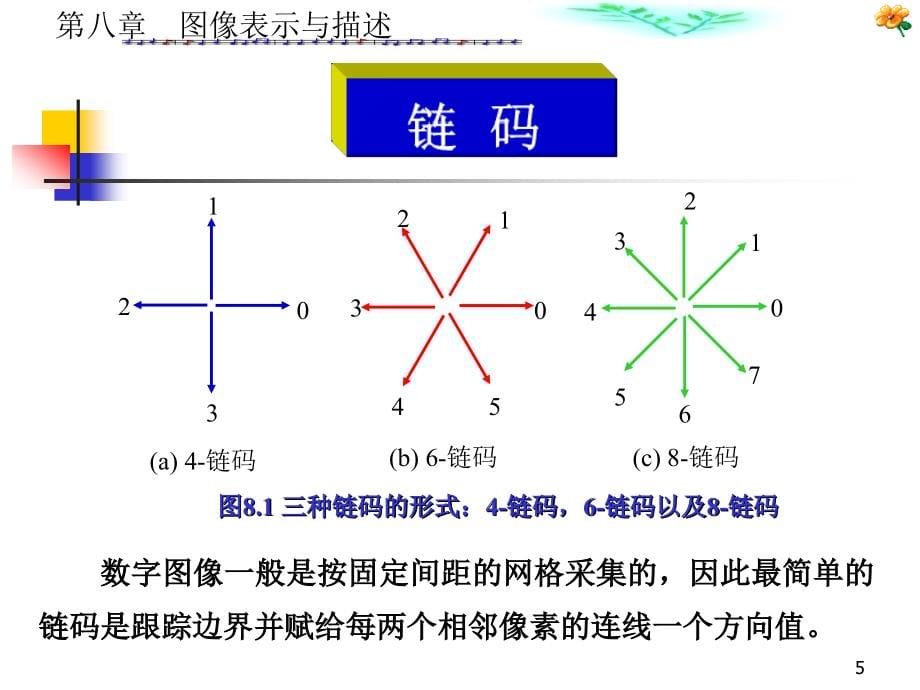 印刷工程数字图像处理第八章_第5页