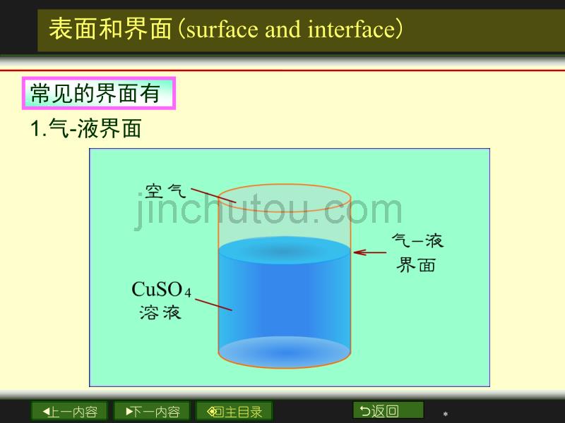 [2017年整理]物理化学 12章 界面现象_第5页