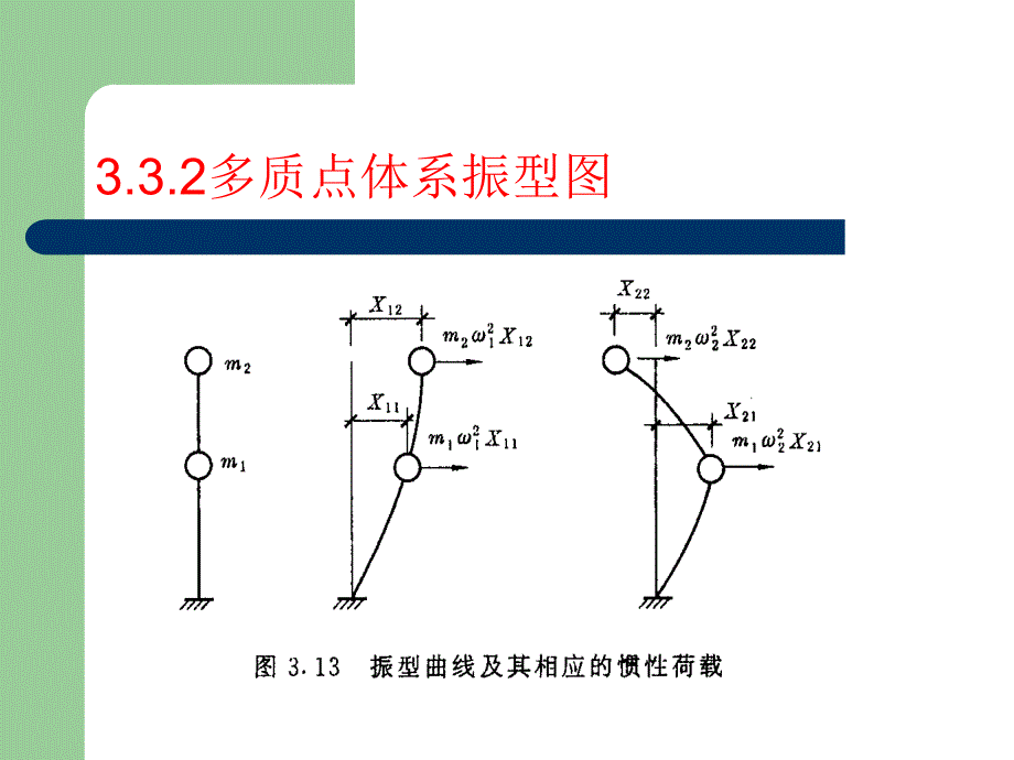 [2017年整理]抗震底部剪力法_第2页