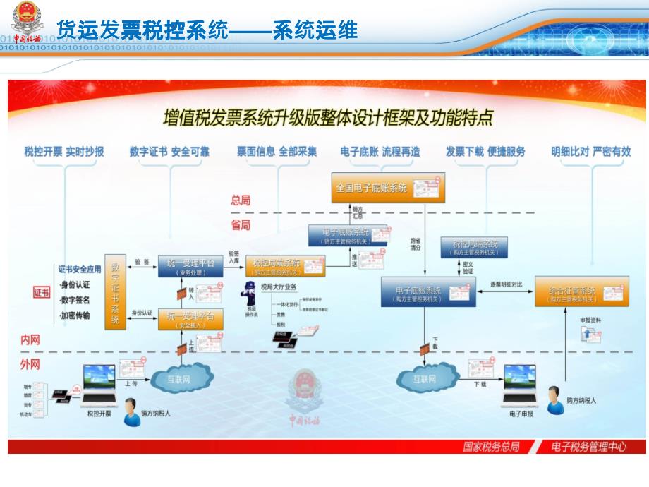 增值税发票升级版-—2016服务单位培训_第4页