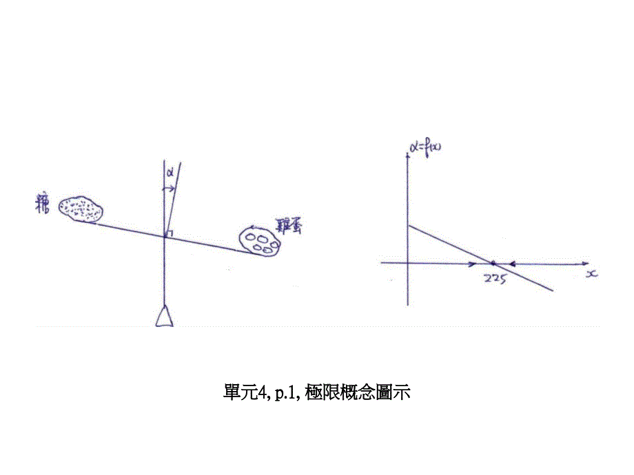 单元4,p.1,极限概念图示_第1页