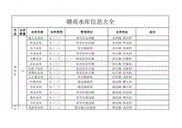 [2017年整理]赣南水库信息大全900多座
