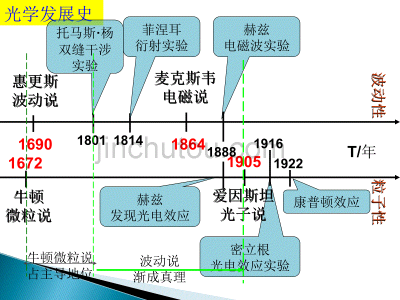 [2017年整理]光的波粒二象性 物质波_第4页