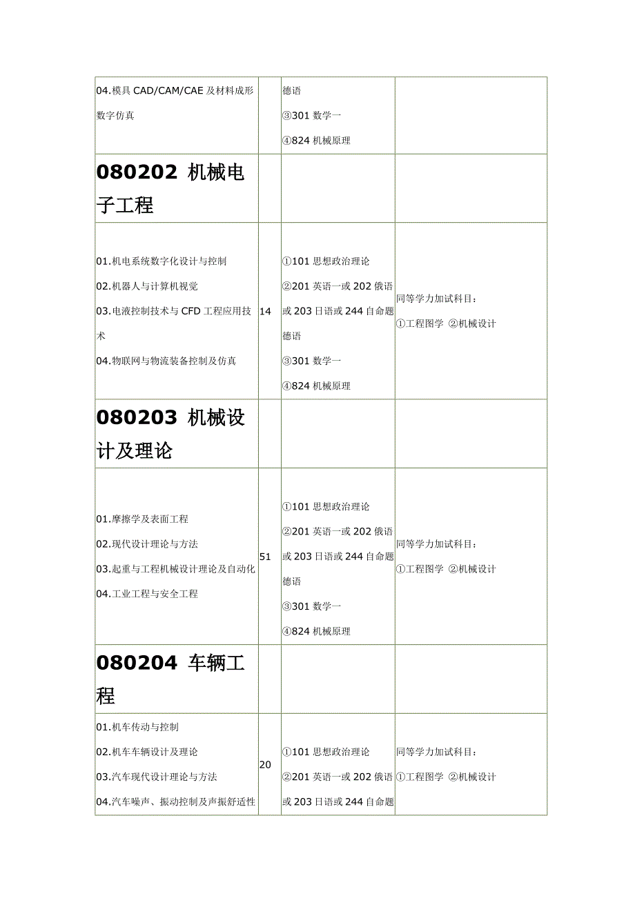 [2017年整理]西南交通大学硕士研究生招生专业目录与参考书目_第4页