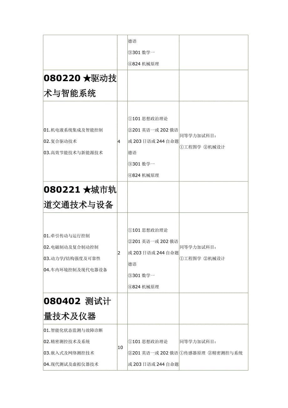 [2017年整理]西南交通大学硕士研究生招生专业目录与参考书目_第5页