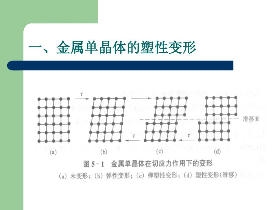 [2017年整理]工程材料 第五章 金属的塑性变形与再结晶_第2页