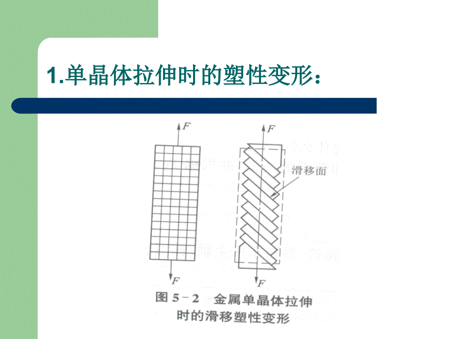 [2017年整理]工程材料 第五章 金属的塑性变形与再结晶_第3页