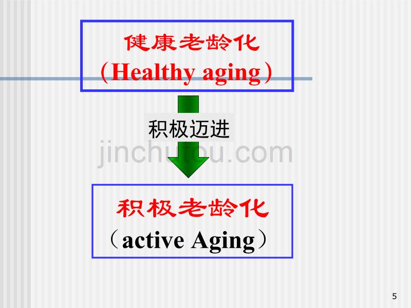 [2017年整理]社区健康宣传_第5页