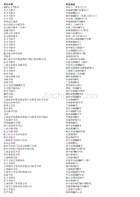 [2017年整理]上海市书店位置信息