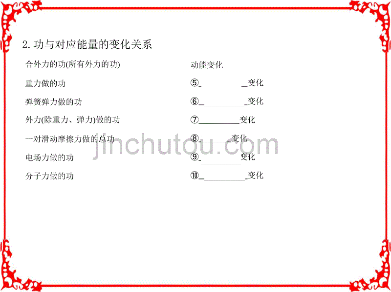 2018高考物理(新课标)一轮复习讲解第六章机械能第4讲功能关系能量转化和守恒定律_第3页